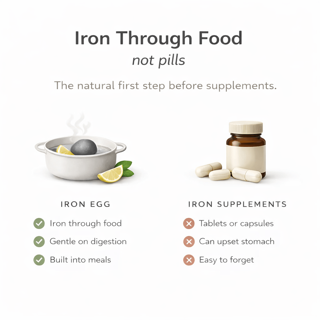 IRON EGG - Iron Supplement Alternative