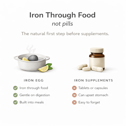 IRON EGG - Iron Supplement Alternative